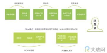 網易嚴選，明燈何在？——信息咨詢服務迷思與出路